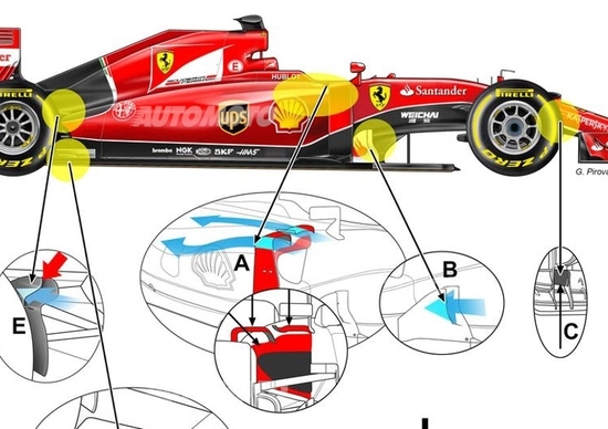 F1, GP di Spagna 2015: come è cambiata la Ferrari SF-15T a Barcellona F1, GP di Spagna 2015: come è cambiata la Ferrari SF-15T a Barcellona
