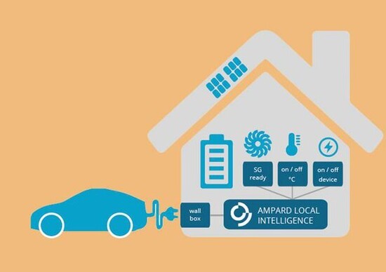 Audi Smart Energy Network, il progetto per lo sviluppo di reti elettriche sostenibili Audi Smart Energy Network, il progetto per lo sviluppo di reti elettriche sostenibili