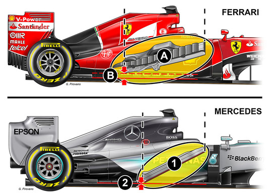 Formula 1: la differenza tra Ferrari e Mercedes? Nei radiatori Formula 1: la differenza tra Ferrari e Mercedes? Nei radiatori