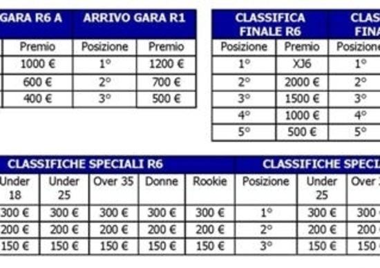 Yamaha R Series Cup 2011: raddoppiano i premi Yamaha R Series Cup 2011: raddoppiano i premi