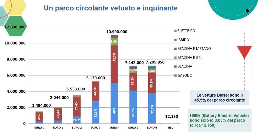 ADD 2019 Verona, Mobilità Sostenibile: quali scelte fiscali nella transizione?