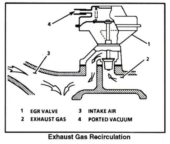 Una vecchia valvola EGR pneumatica (a differenza di quella in foto di apertura con elettronica integrata)