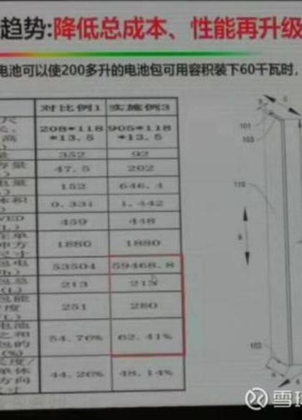 BYD: pronta la batteria a lama per le auto elettriche del futuro
