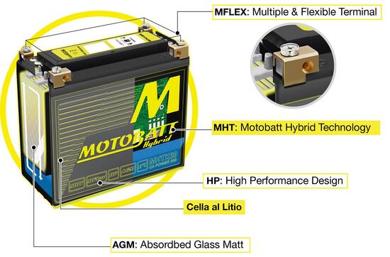 Bergamaschi: arriva la batteria ibrida Motobatt Bergamaschi: arriva la batteria ibrida Motobatt