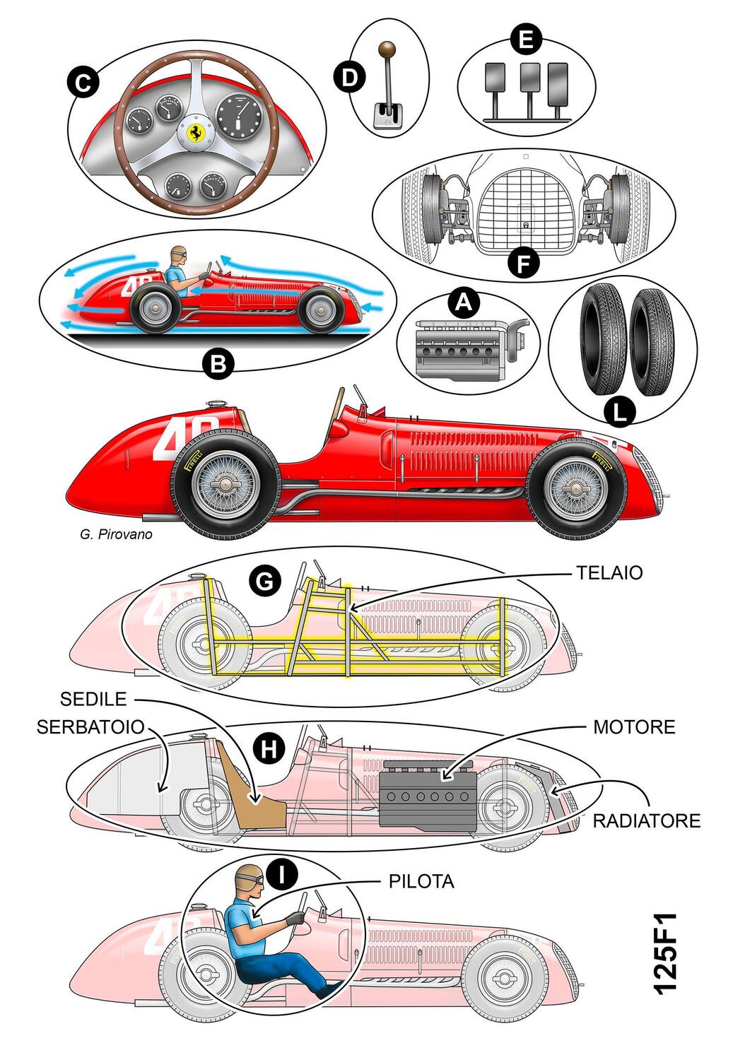 F1, 1000 GP Ferrari: 125 F1 e SF1000 a confronto