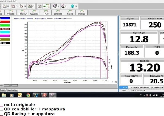 QD presenta il nuovo impianto completo per Ducati 1199 Panigale QD presenta il nuovo impianto completo per Ducati 1199 Panigale