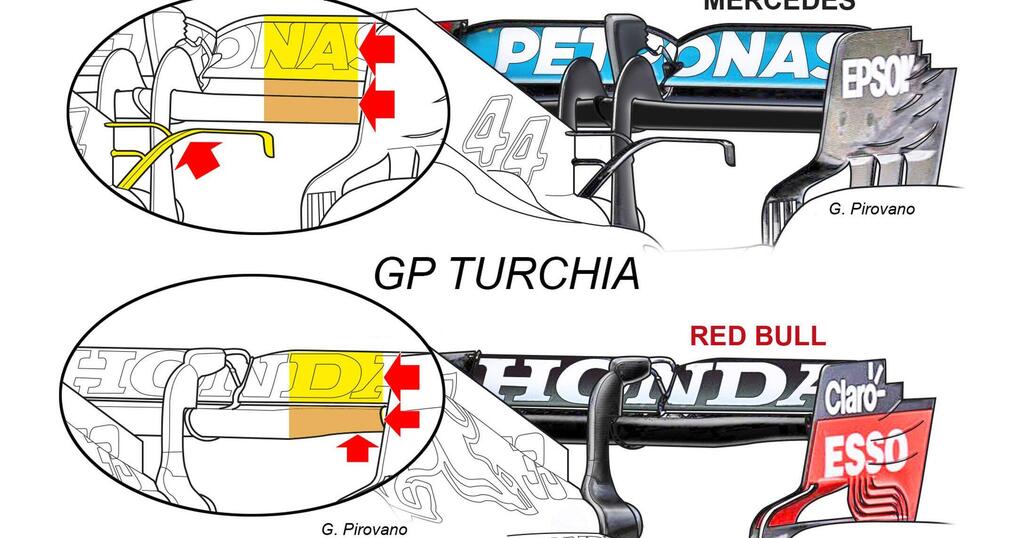 F1, I dubbi della Red Bull sulla Mercedes
