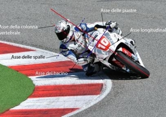 I segreti della guida in pista/5. La postura giusta in frenata e in curva I segreti della guida in pista/5. La postura giusta in frenata e in curva