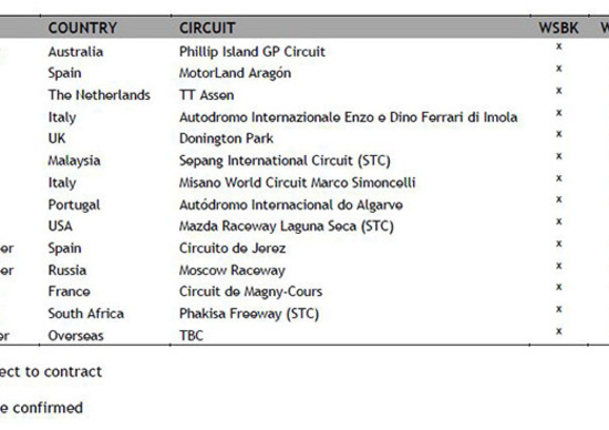 SBK. Il calendario provvisorio 2014 SBK. Il calendario provvisorio 2014
