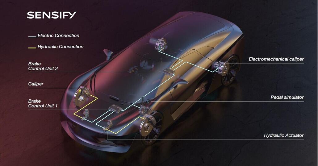 Brembo con l'intelligenza artificiale, presentato il sistema Sensify