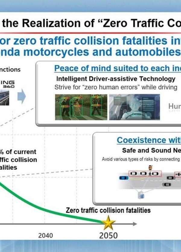 Sicurezza. Honda punta sullintelligenza artificiale
