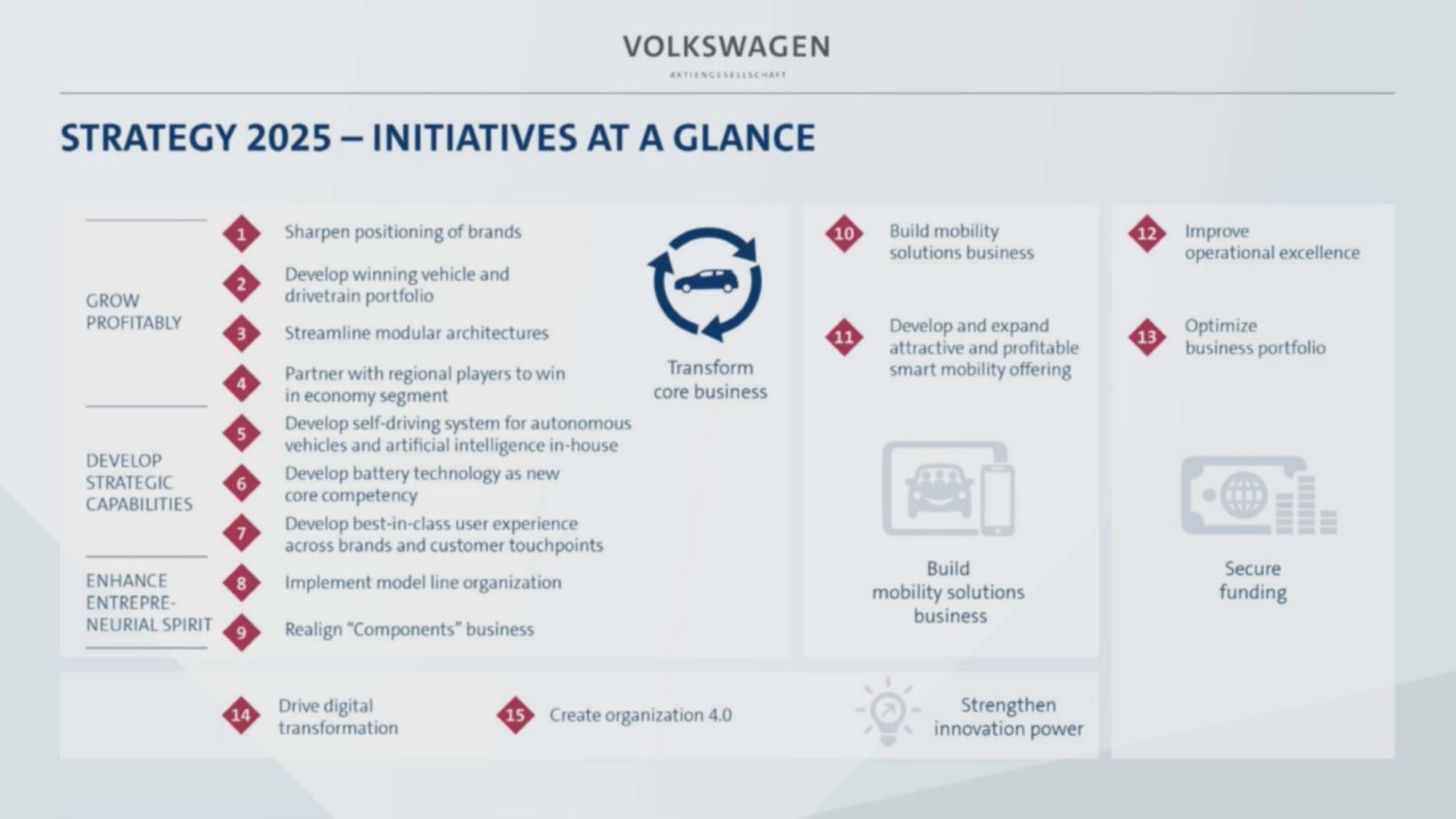 Volkswagen, ecco il futuro Together Strategy 2025 News Automoto.it