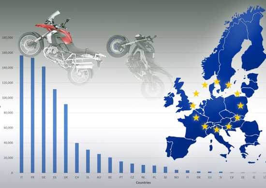 Mercato Europa 2014: vendite in ripresa, l'Italia prima nell'immatricolato Mercato Europa 2014: vendite in ripresa, l'Italia prima nell'immatricolato