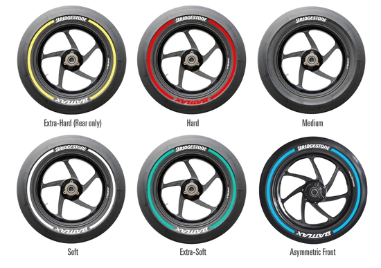 Pneumatici MotoGP. I colori delle mescole in pista Pneumatici MotoGP. I colori delle mescole in pista