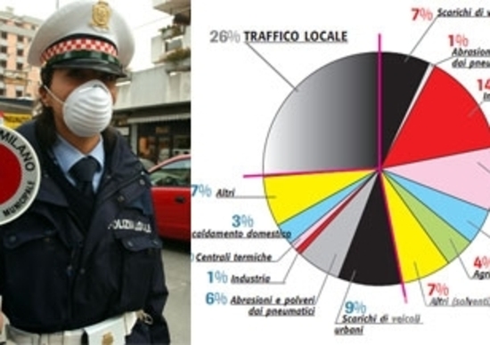 Blocchi del traffico davvero utili? Tutto quello che non vi dicono Blocchi del traffico davvero utili? Tutto quello che non vi dicono